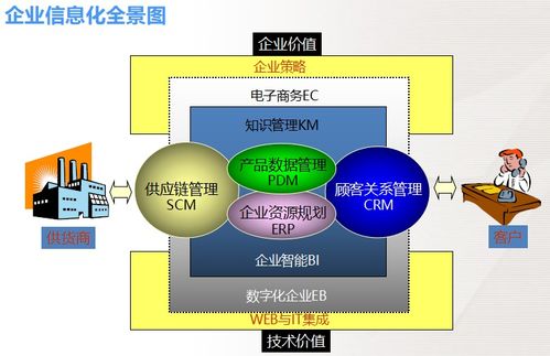PLM產(chǎn)品生命周期管理中的信息系統(tǒng)集成服務(wù)