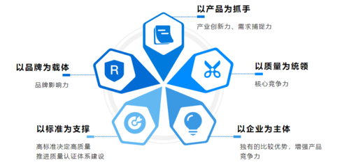 馬林聰 以標準為引擎，驅動質量分級與提升，賦能企業技術服務新高度
